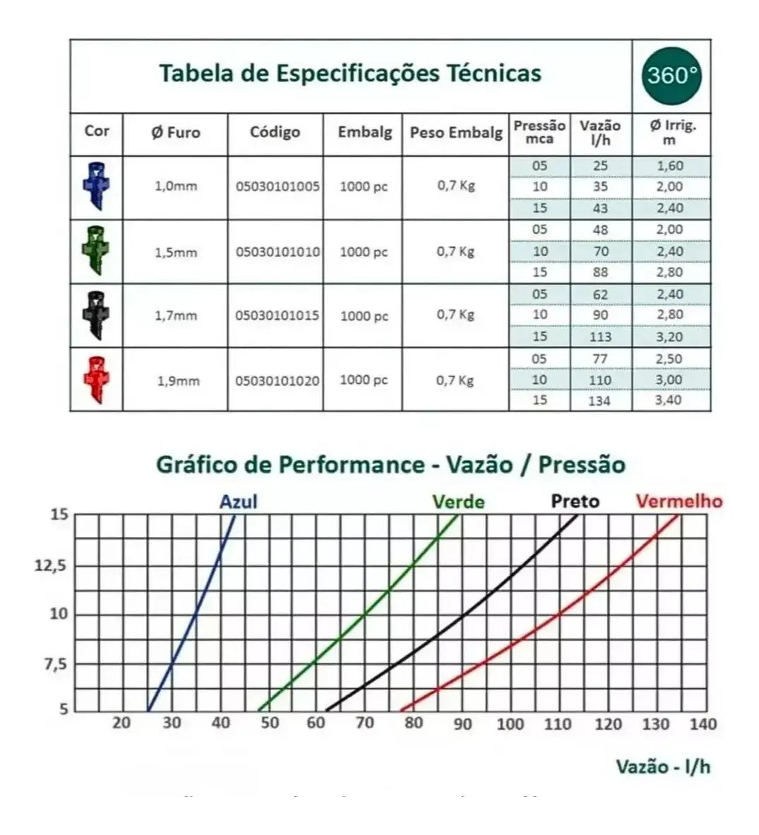 Micro Spray Jet Preto 26 L/h PTI — Nebulização para Estufas, Viveiros e Orquídeas